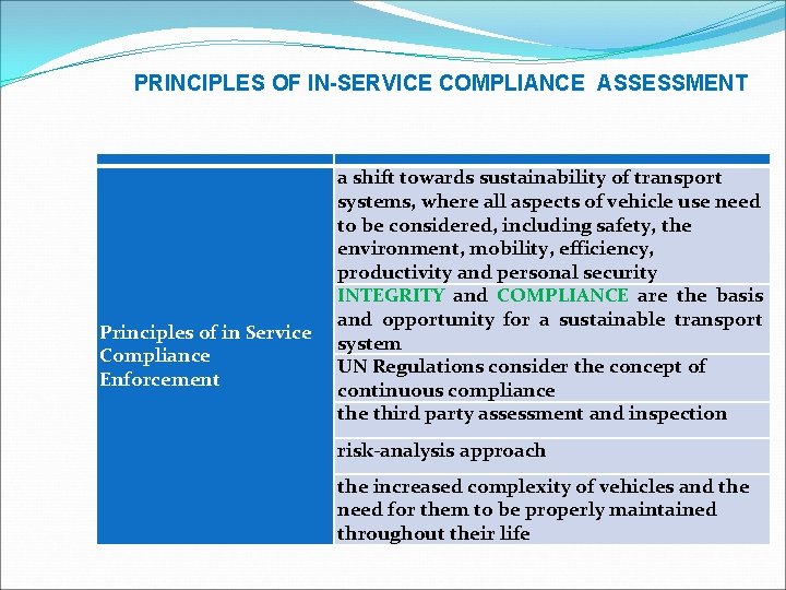 PRINCIPLES OF IN-SERVICE COMPLIANCE ASSESSMENT Principles of in Service Compliance Enforcement a shift towards