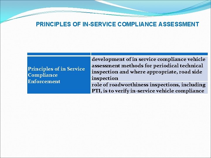 PRINCIPLES OF IN-SERVICE COMPLIANCE ASSESSMENT Principles of in Service Compliance Enforcement development of in