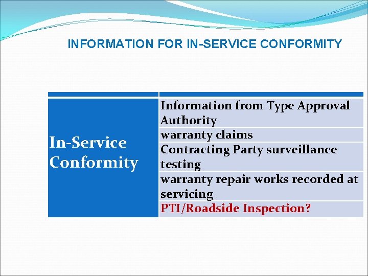 INFORMATION FOR IN-SERVICE CONFORMITY In-Service Conformity Information from Type Approval Authority warranty claims Contracting