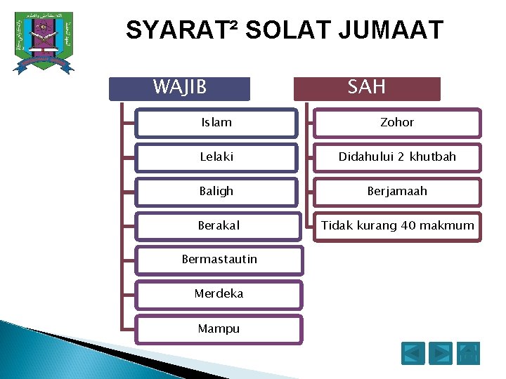 SYARAT² SOLAT JUMAAT WAJIB SAH Islam Zohor Lelaki Didahului 2 khutbah Baligh Berjamaah Berakal