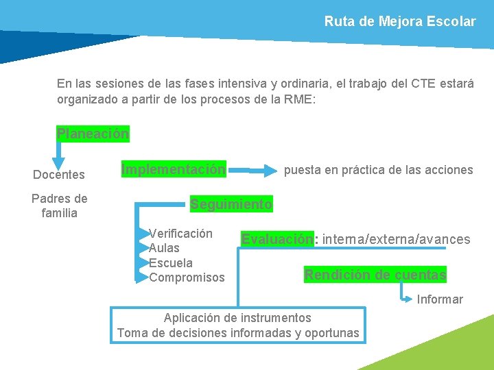 Ruta de Mejora Escolar En las sesiones de las fases intensiva y ordinaria, el