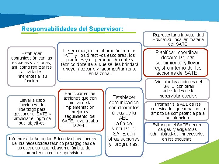 Responsabilidades del Supervisor: Representar a la Autoridad Educativa Local en materia del SATE. Establecer