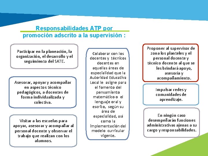 Responsabilidades ATP por promoción adscrito a la supervisión : Participar en la planeación, la