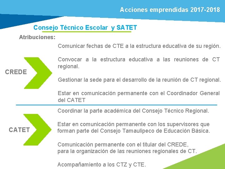 Acciones emprendidas 2017 -2018 Consejo Técnico Escolar y SATET Atribuciones: Comunicar fechas de CTE