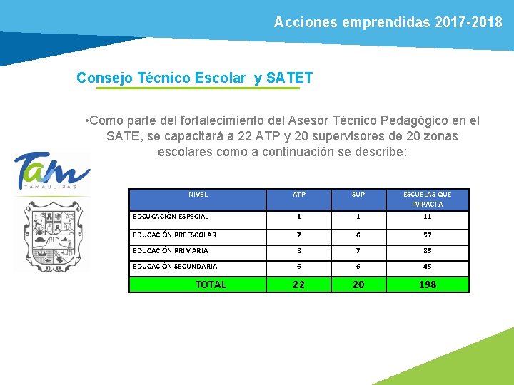 Acciones emprendidas 2017 -2018 Consejo Técnico Escolar y SATET • Como parte del fortalecimiento