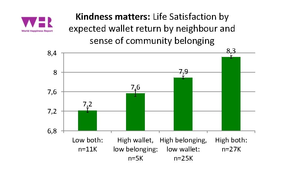 Kindness matters: Life Satisfaction by expected wallet return by neighbour and sense of community