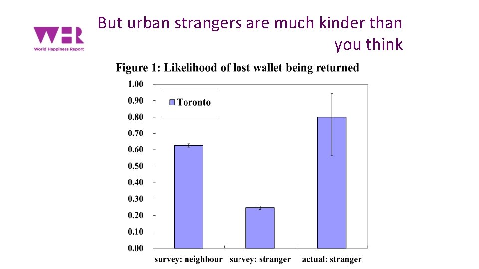 But urban strangers are much kinder than you think 