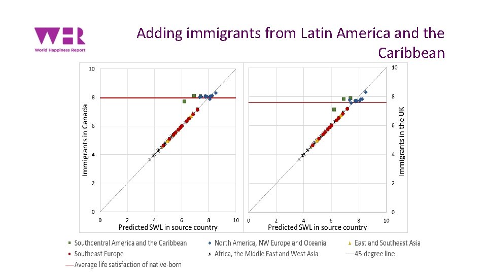 Adding immigrants from Latin America and the Caribbean 