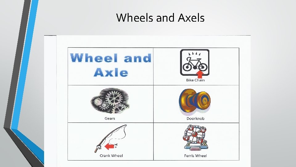 Wheels and Axels 