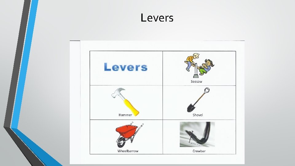 Levers 