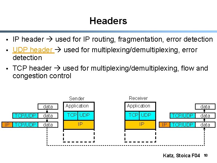 Headers § § § IP IP header used for IP routing, fragmentation, error detection