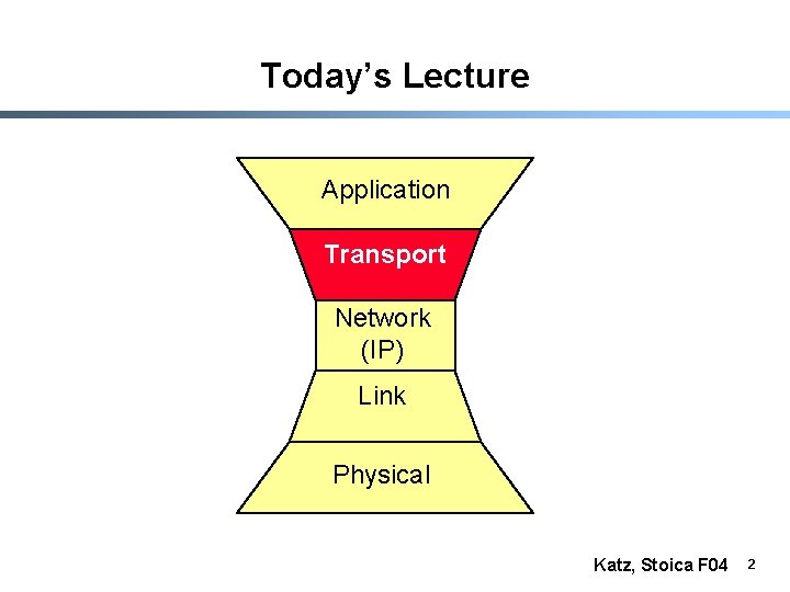 Today’s Lecture Application Transport Network (IP) Link Physical Katz, Stoica F 04 2 