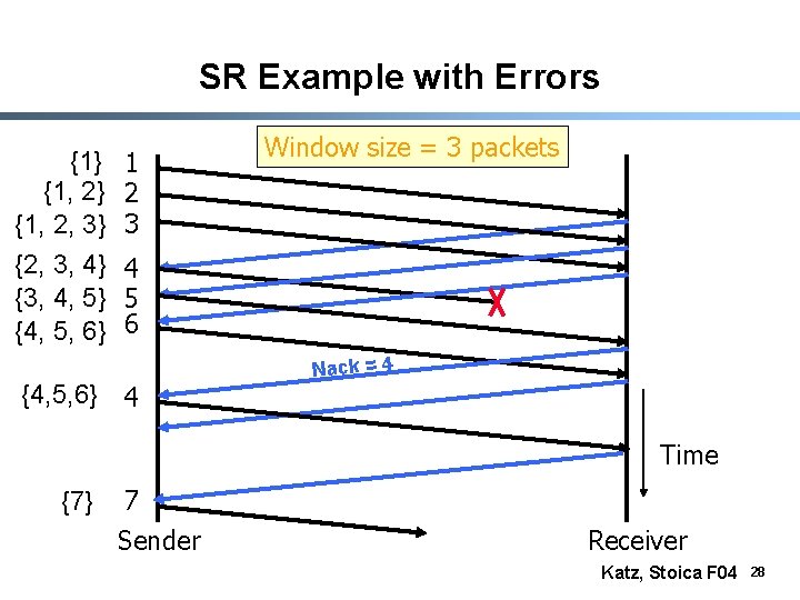 SR Example with Errors {1} {1, 2, 3} {2, 3, 4} {3, 4, 5}