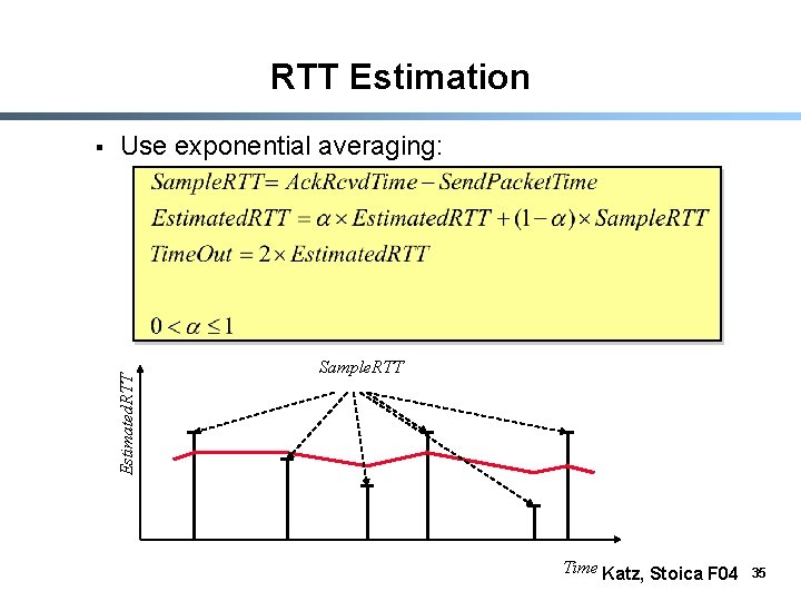 RTT Estimation Use exponential averaging: Estimated. RTT § Sample. RTT Time Katz, Stoica F