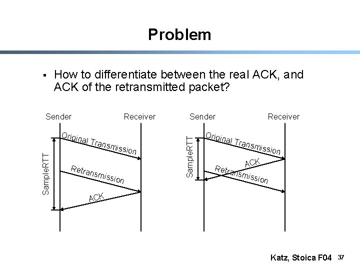 Problem How to differentiate between the real ACK, and ACK of the retransmitted packet?