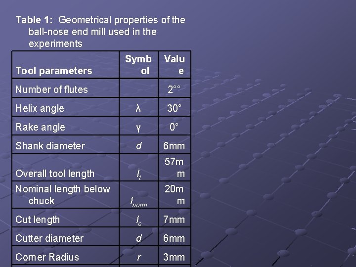 Table 1: Geometrical properties of the ball-nose end mill used in the experiments Tool