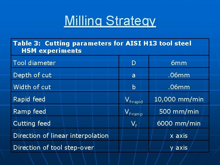 Milling Strategy Table 3: Cutting parameters for AISI H 13 tool steel HSM experiments