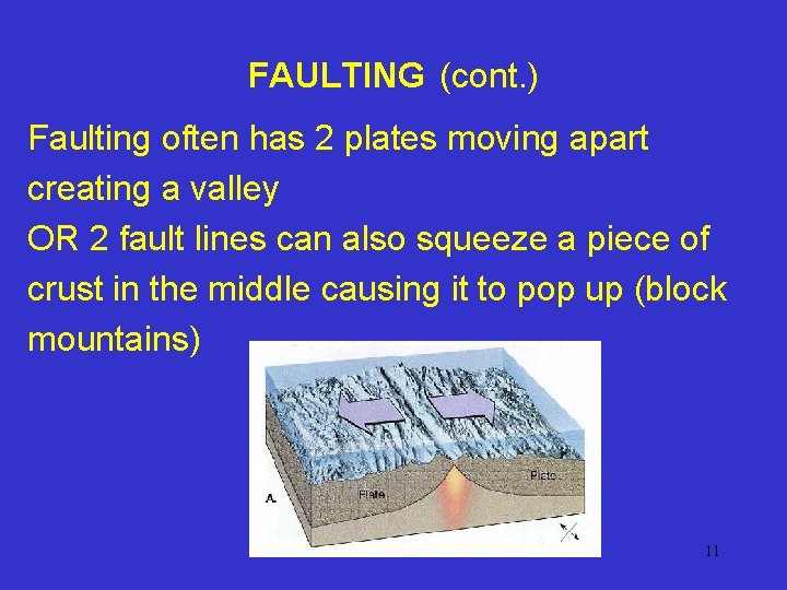 FAULTING (cont. ) Faulting often has 2 plates moving apart creating a valley OR
