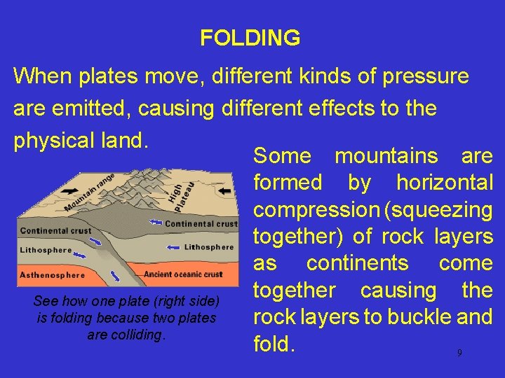FOLDING When plates move, different kinds of pressure are emitted, causing different effects to