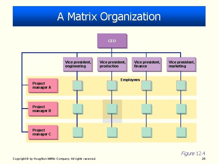 A Matrix Organization CEO Vice president, engineering Project manager A Vice president, production Vice A Matrix Organization CEO Vice president, engineering Project manager A Vice president, production Vice