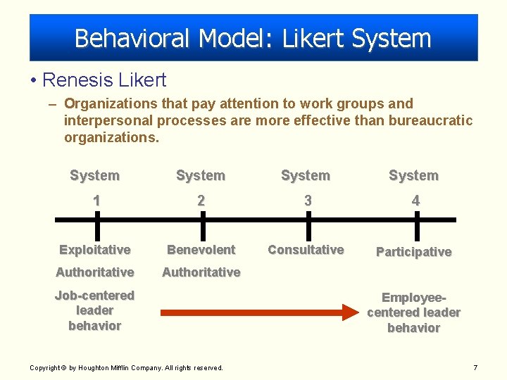 Behavioral Model: Likert System • Renesis Likert – Organizations that pay attention to work Behavioral Model: Likert System • Renesis Likert – Organizations that pay attention to work