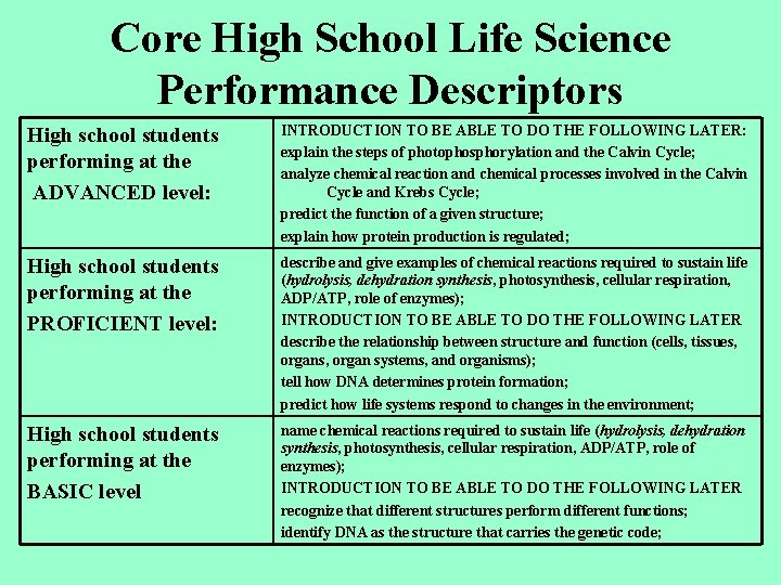 Core High School Life Science Performance Descriptors High school students performing at the ADVANCED