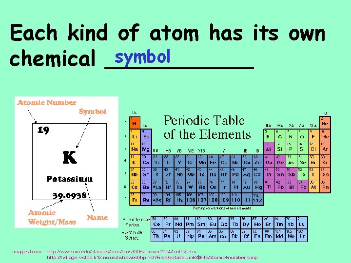 Each kind of atom has its own symbol chemical ______ Images from: http: //www.