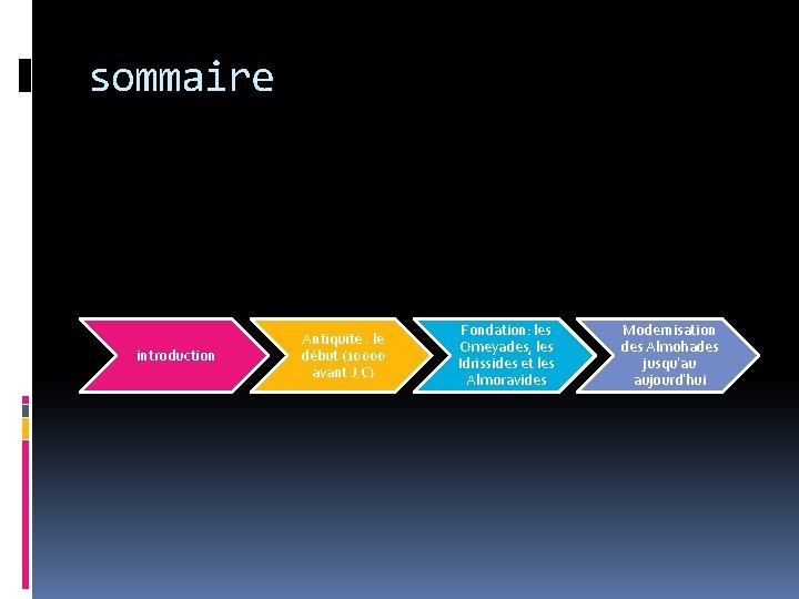 sommaire introduction Antiquité : le début (10000 avant J. C) Fondation: les Omeyades, les