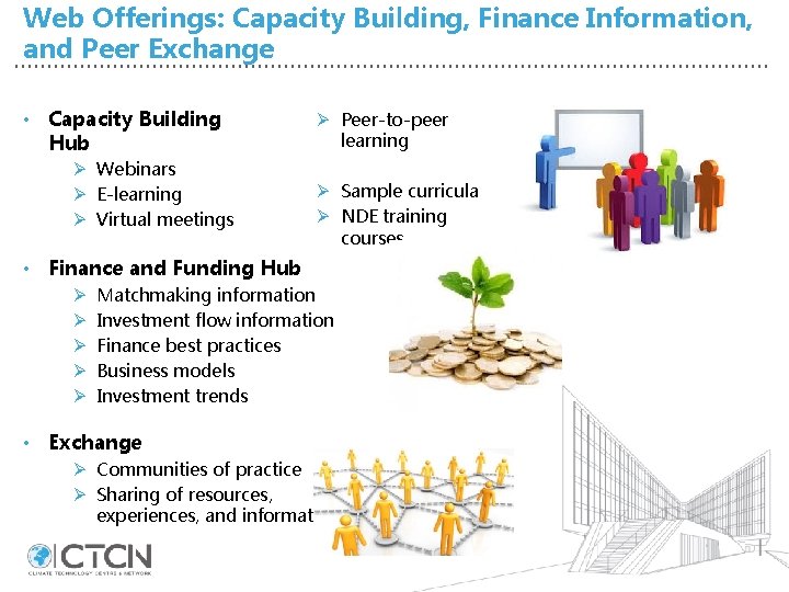 Web Offerings: Capacity Building, Finance Information, and Peer Exchange • Capacity Building Hub Ø