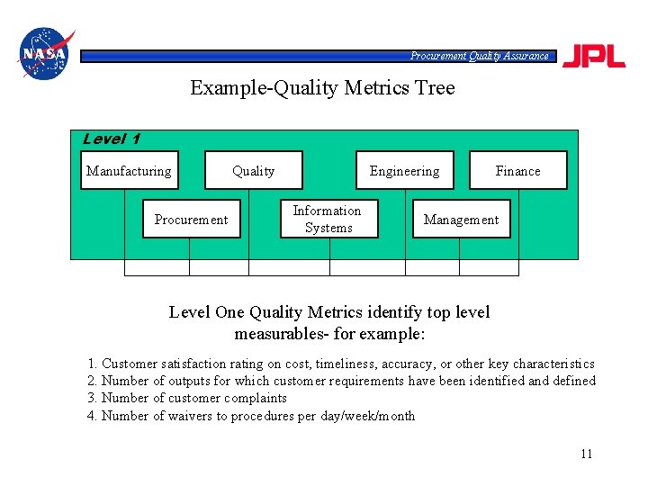 Procurement Quality Assurance Example-Quality Metrics Tree Level 1 Manufacturing Procurement Quality Engineering Information Systems