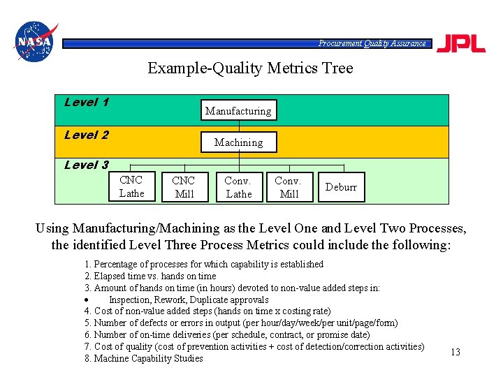 Procurement Quality Assurance Example-Quality Metrics Tree Level 1 Manufacturing Level 2 Machining Level 3