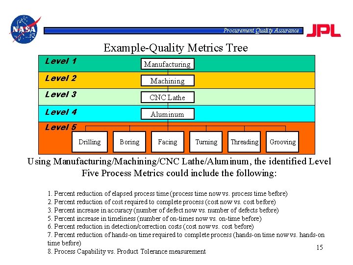 Procurement Quality Assurance Example-Quality Metrics Tree Level 1 Manufacturing Level 2 Machining Level 3