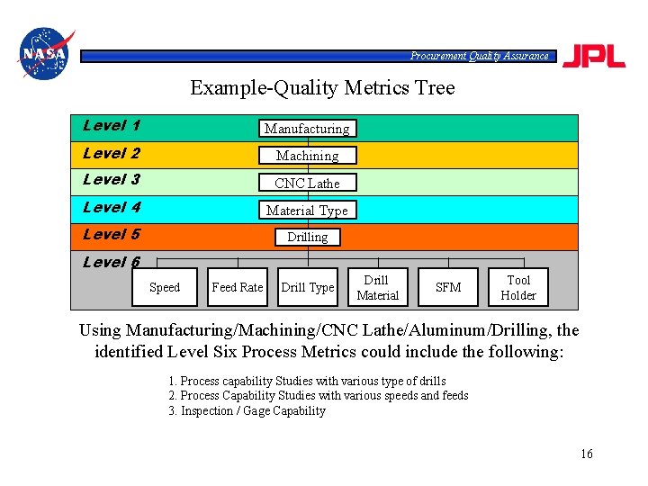 Procurement Quality Assurance Example-Quality Metrics Tree Level 1 Manufacturing Level 2 Machining Level 3