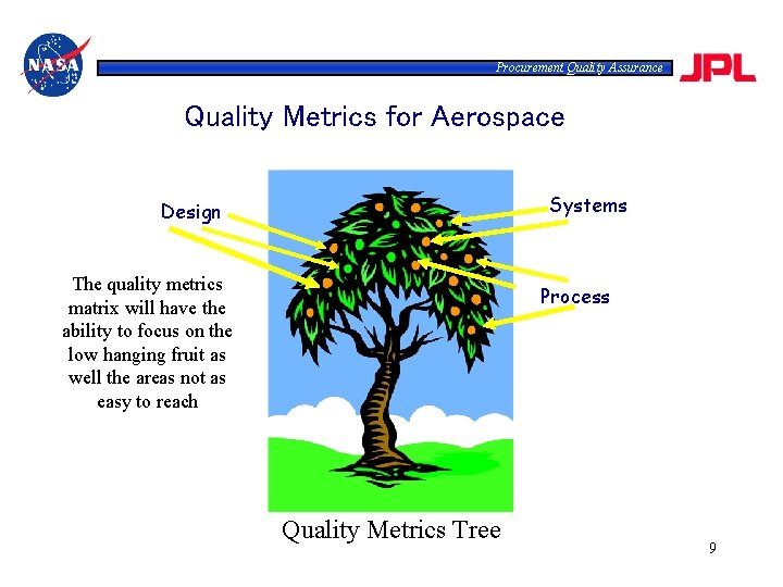 Procurement Quality Assurance Quality Metrics for Aerospace Systems Design The quality metrics matrix will
