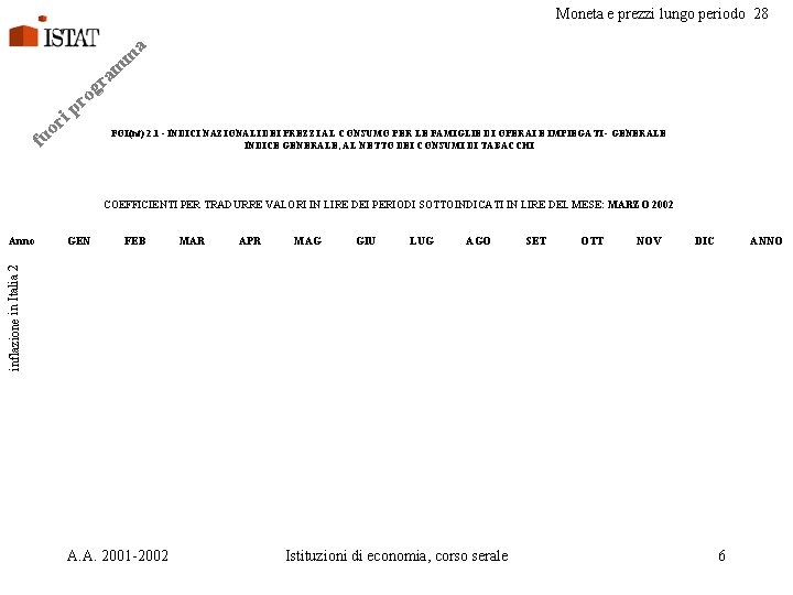 Moneta e prezzi lungo periodo 28 m a gr o pr i or fu