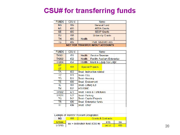 CSU# for transferring funds 20 