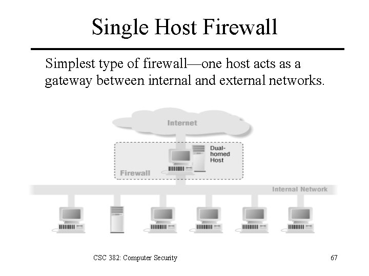 Single Host Firewall Simplest type of firewall—one host acts as a gateway between internal