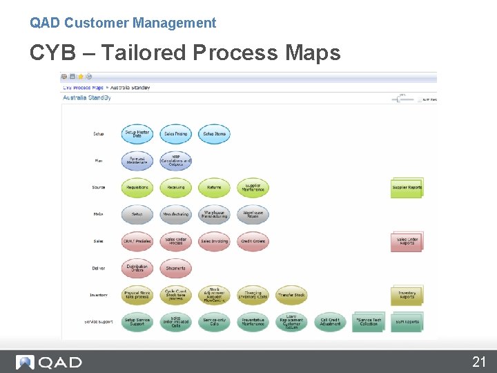QAD Customer Management CYB – Tailored Process Maps 21 