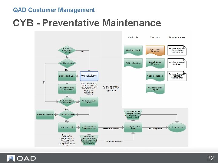 QAD Customer Management CYB - Preventative Maintenance 22 