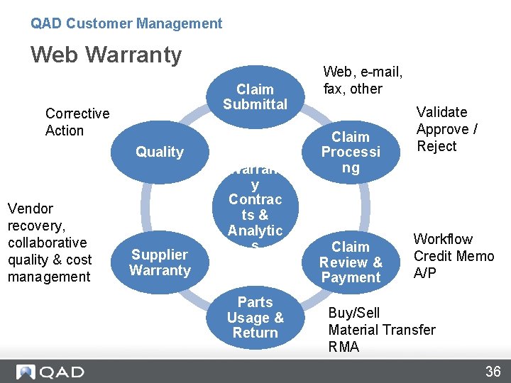 QAD Customer Management Web Warranty Claim Submittal Corrective Action Quality Vendor recovery, collaborative quality