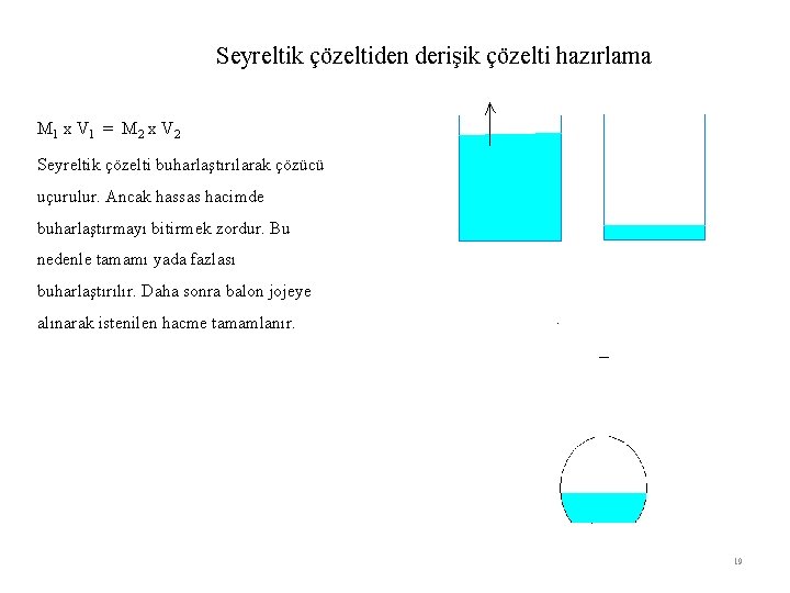 Seyreltik çözeltiden derişik çözelti hazırlama M 1 x V 1 = M 2 x