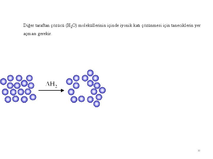 Diğer taraftan çözücü (H 2 O) moleküllerinin içinde iyonik katı çözünmesi için taneciklerin yer