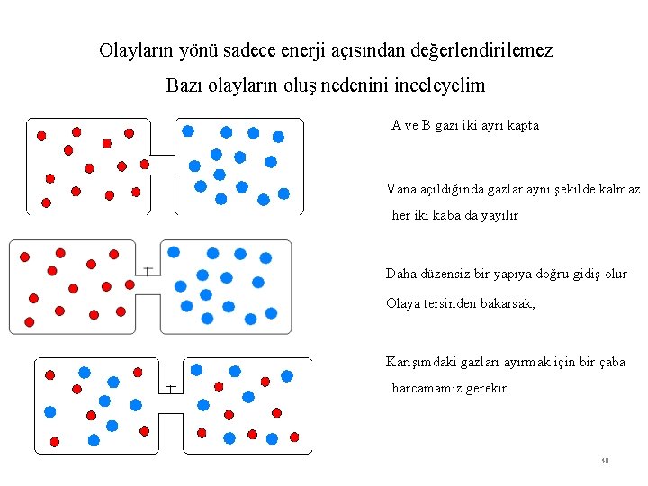 Olayların yönü sadece enerji açısından değerlendirilemez Bazı olayların oluş nedenini inceleyelim A ve B