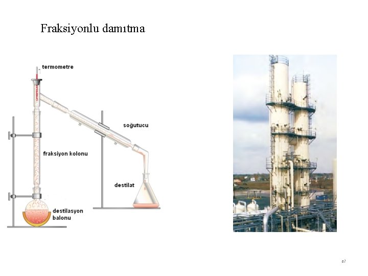 Fraksiyonlu damıtma 67 