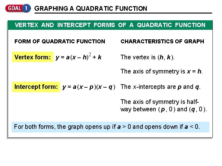 GRAPHING A QUADRATIC FUNCTION VERTEX AND INTERCEPT FORMS OF A QUADRATIC FUNCTION FORM OF