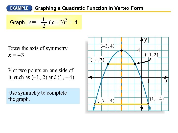 Graphing a Quadratic Function in Vertex Form Graph y = – 1 2 (x