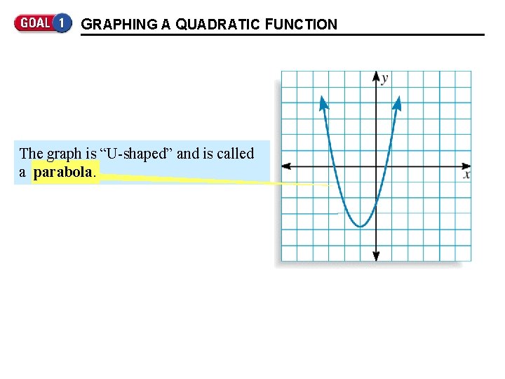 GRAPHING A QUADRATIC FUNCTION The graph is “U-shaped” and is called a parabola. 