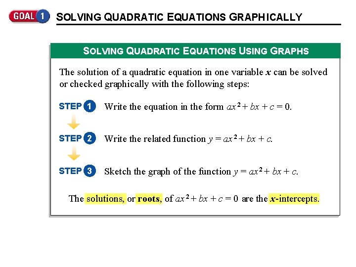 SOLVING QUADRATIC EQUATIONS GRAPH ICALLY SOLVING QUADRATIC EQUATIONS USING GRAPHS The solution of a