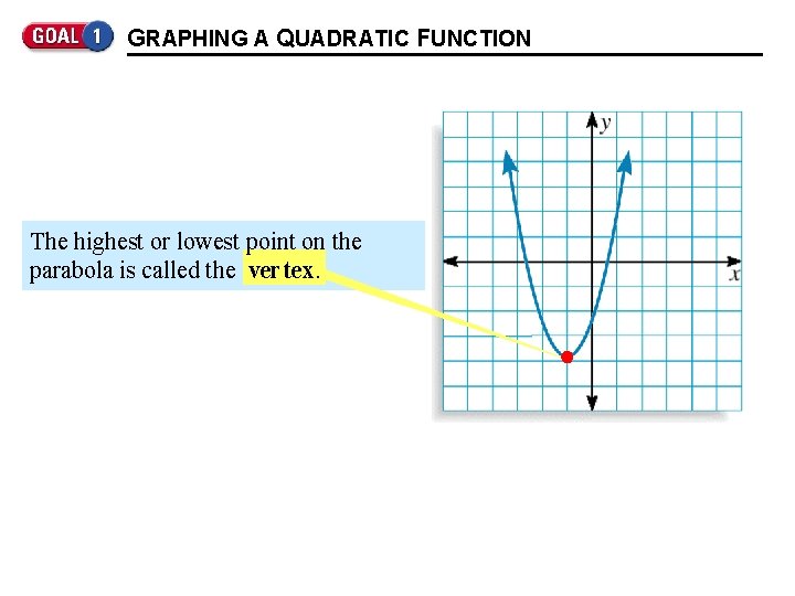 GRAPHING A QUADRATIC FUNCTION The highest or lowest point on the parabola is called