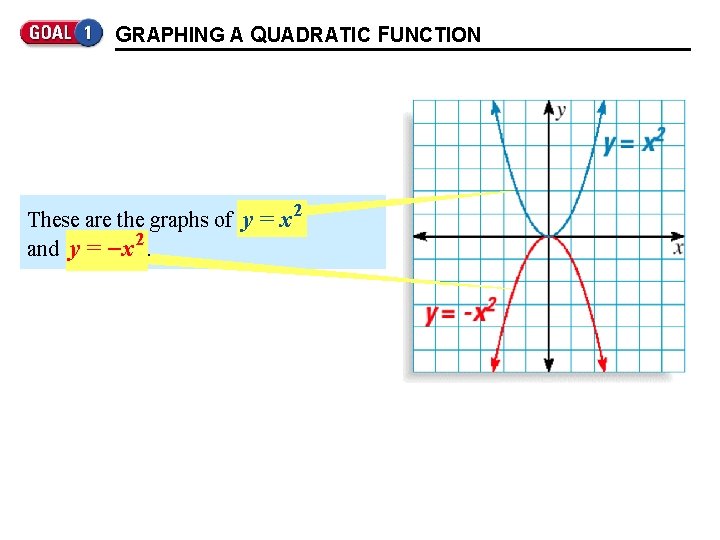 GRAPHING A QUADRATIC FUNCTION These are the graphs of y = x 2 and